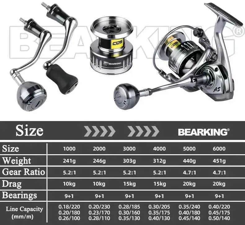 bass fishing rod reel selection Bass Pro Shops Formula Spinning Combo - 30 - 6'6" - Medium Heavy