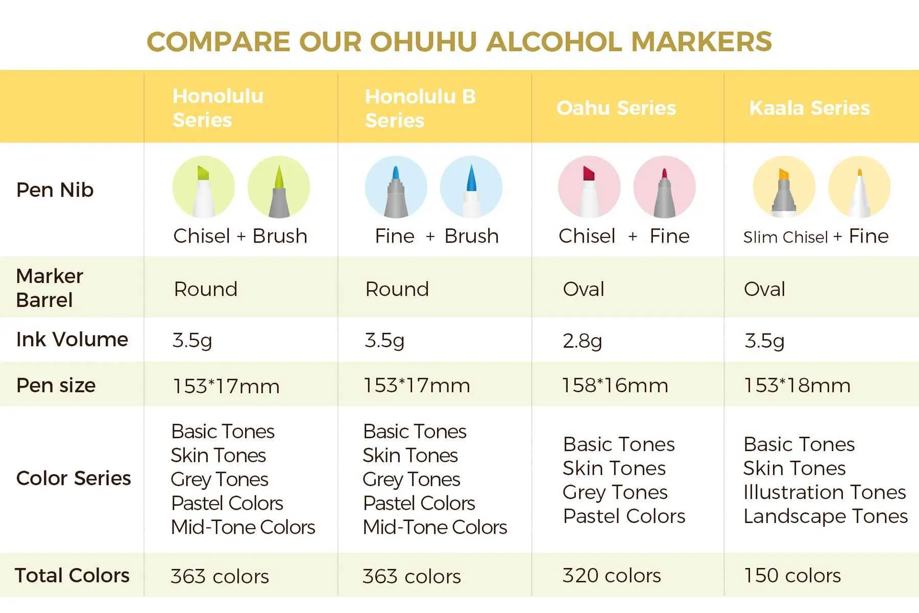 Ohuhu Oahu Dual Tip Felt Ohuhu Art Markers Set For Art Ohuhu Oahu Dual Tip Felt Ohuhu Art Markers Set For Art