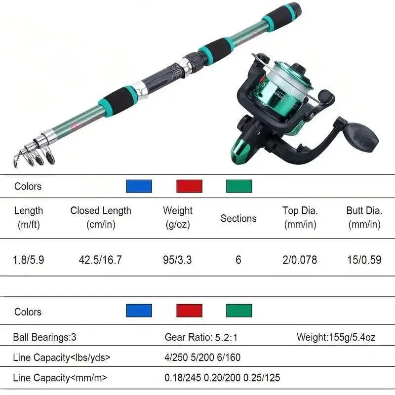 Telescopic Rod And Reel Combo: Portable Fishing Pole... From Keshanue1, $10.46 | DHgate.Com Telescopic Rod And Reel Combo: Portable Fishing Pole... From Keshanue1, $10.46 | DHgate.Com
