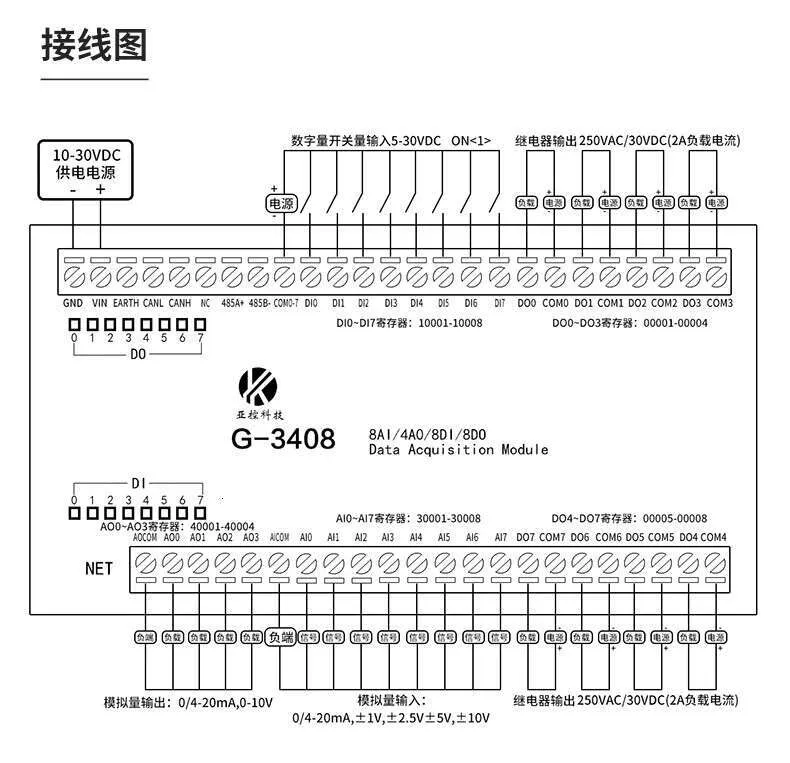 digital output relay with 8-Channel Acquisition, 4- Channel Analog ...