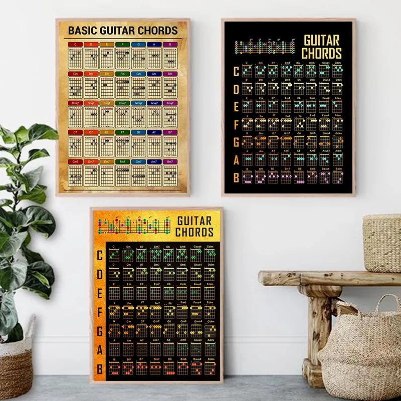 Piano Chords Chart Poster Nordic Music Theory Education, Fretboard ...