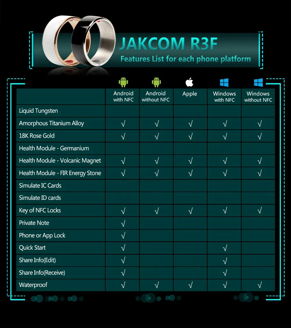 Jakcom R3F Multifunctional Nfc Smart Ring With Timer Magic Finger Technology For Android And Windows NFC Phones Smart Accessory 240716 From Bei005 13.74 DHgate.Com