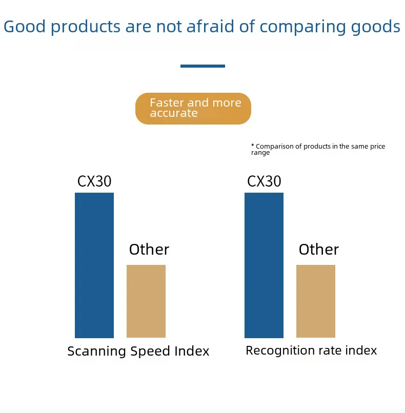 QR Code & Barcode Supermarket Scanner CX30 Retail Store Scanning ...