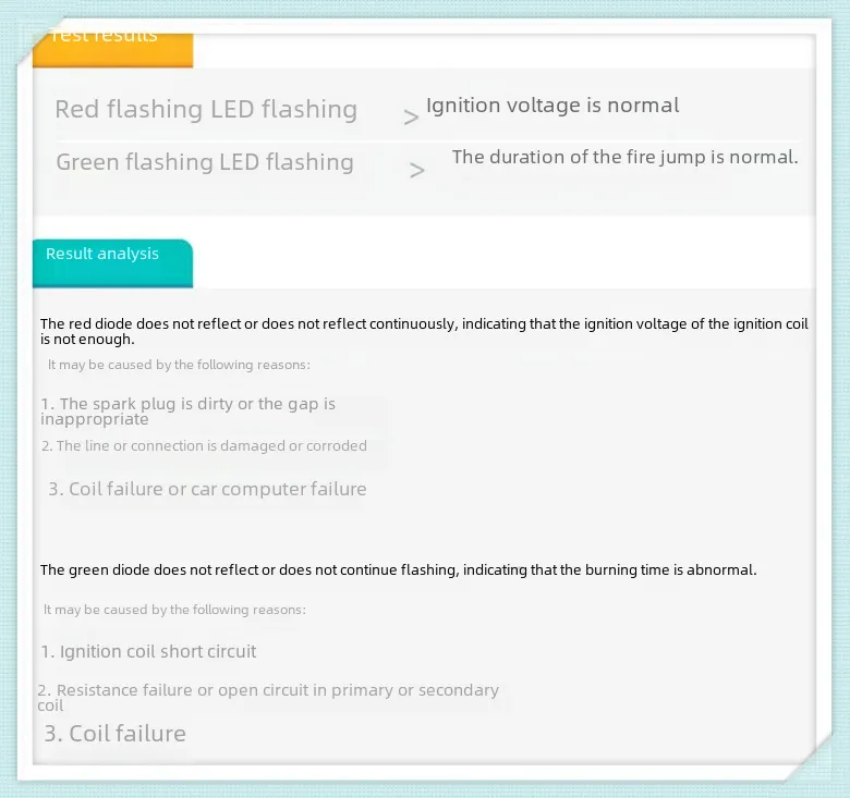 ADD750 Ignition Coil Tester – Handheld COP Diagnostic Tool With LED & Sound Alerts