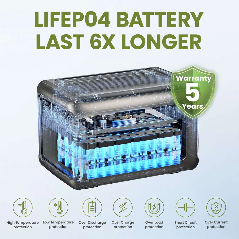 ecoflow delta pro generator EcoFlow DELTA PRO 3,600W Solar Generator FREE SHIPPING NO US SALES TAX– Off  Grid Trek main image 1