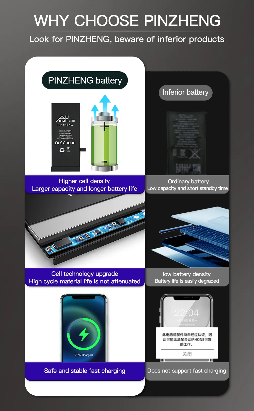10pcs/Lot 0 Cycle Battery For iPhone 4 4S 5 5S 5C SE 6 6S 7 8 11