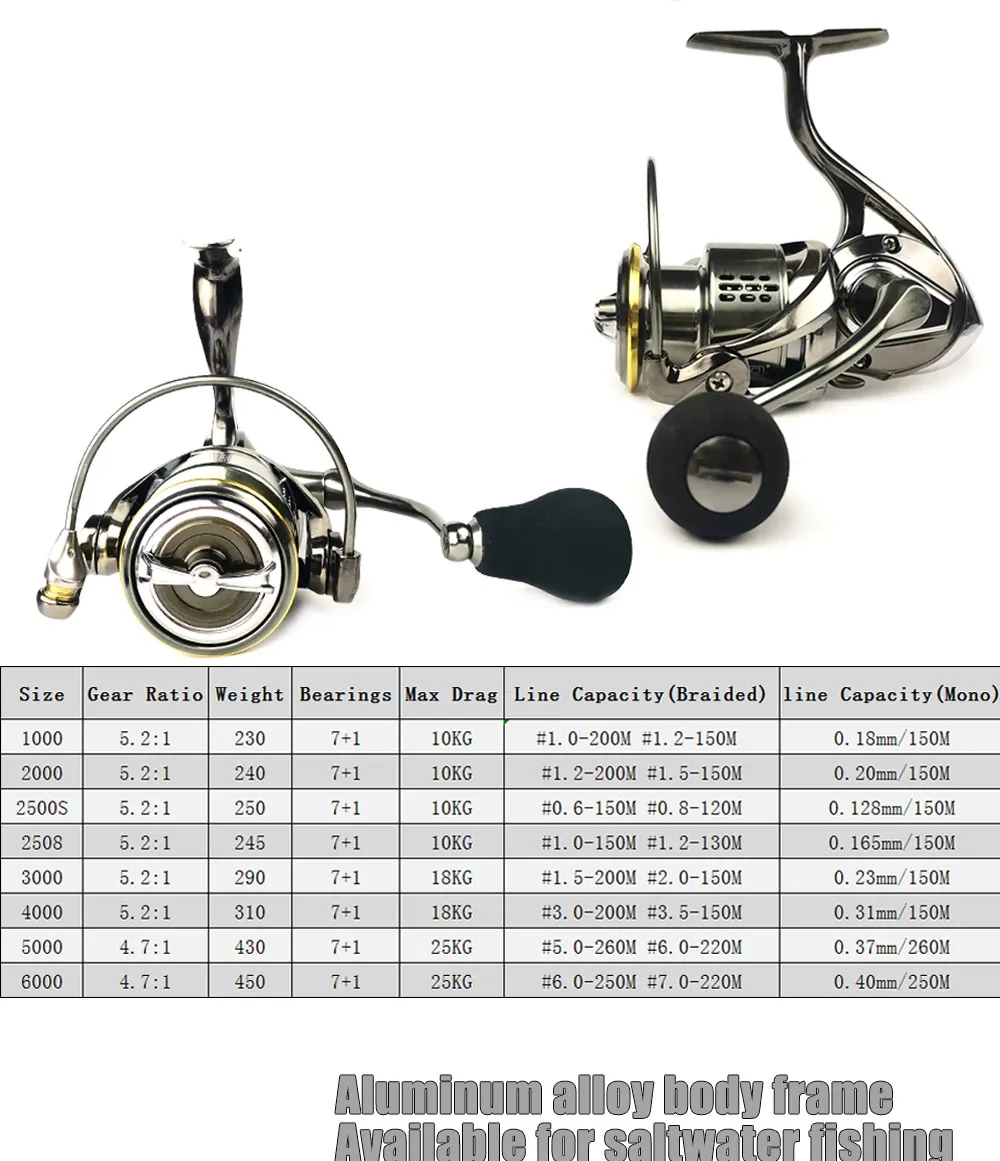 ezgo fishing rod and reel Mavllos Saltwater Jigging for Boat Fishing,Brake Force 27kg  MAVLLOS Braid 8x line Golf Cart Fishing Rod Holder