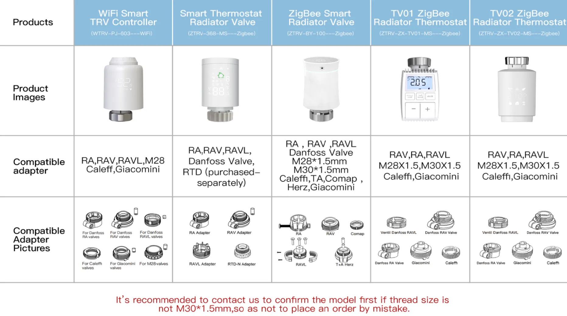 Newsmart DHgate.com:2024 NewSmart Radiator Valve Wi-Fi Programmable Thermostatic ...