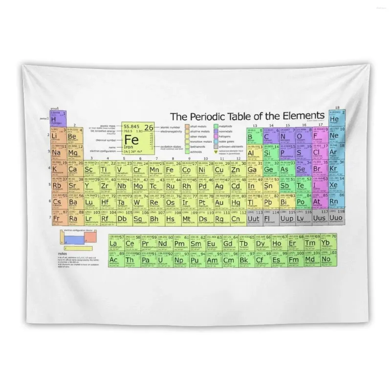 Tapestries The Periodic Table Of Elements Tapestry Wallpaper Bedroom Bedrooms Decorations Aesthetic Room Decors Home Decor