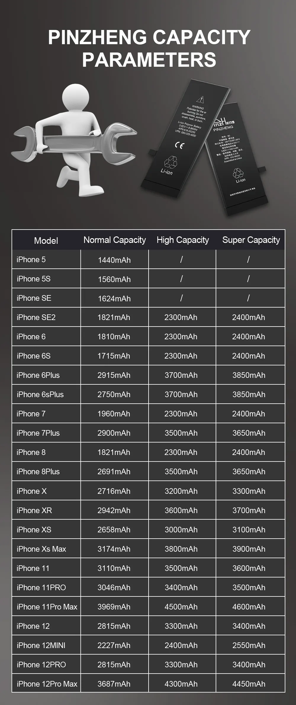 Batteria per iPhone SE 2022 come originale 2018 mAh