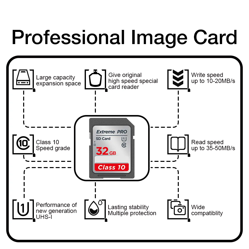 Camera SD Card 16GB 32GB 64GB 128GB Class 10 UHS Memory Card for 1080p ...
