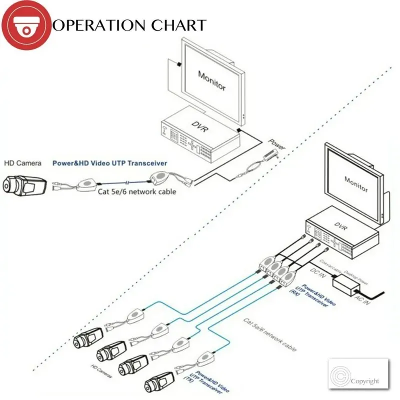 ANPWOO 1CH passivo Balun RJ45 Transceptor de vídeo para HDCVI HDTVI AHD Câmera de alta definição analógica - CCTV Balun Transceptor com fonte de alimentação