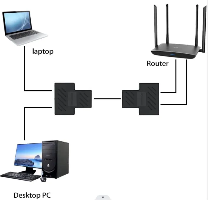 Ethernet Coupler RJ45 Splitter 1 To 2 Port Network Adapter, Lightweight ...