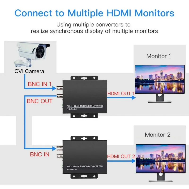 HD BNC Video Auto распознавание 4K 1080p TVI 8MP AHD 5MP на HDMI-совместимого преобразователя для преобразователя CCTV CCTV