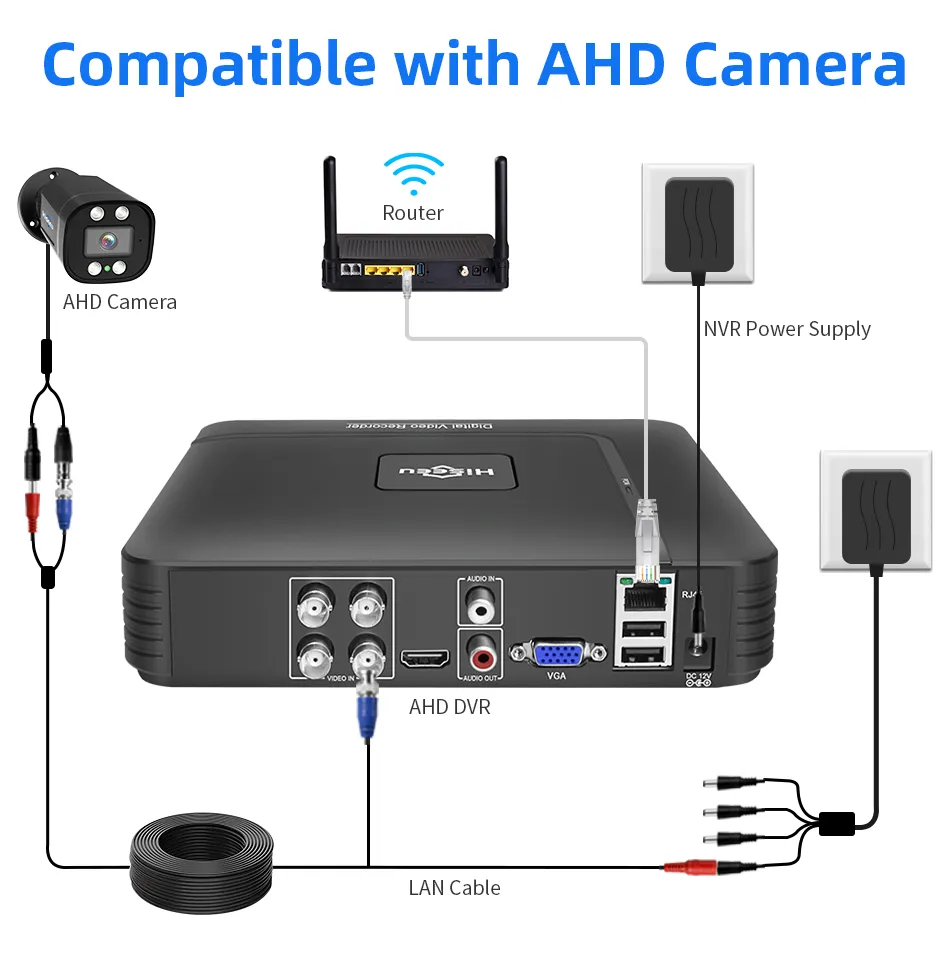 Hdmi Dvr Video Recorder NVR Not Working Hiseeu 1080P Camera