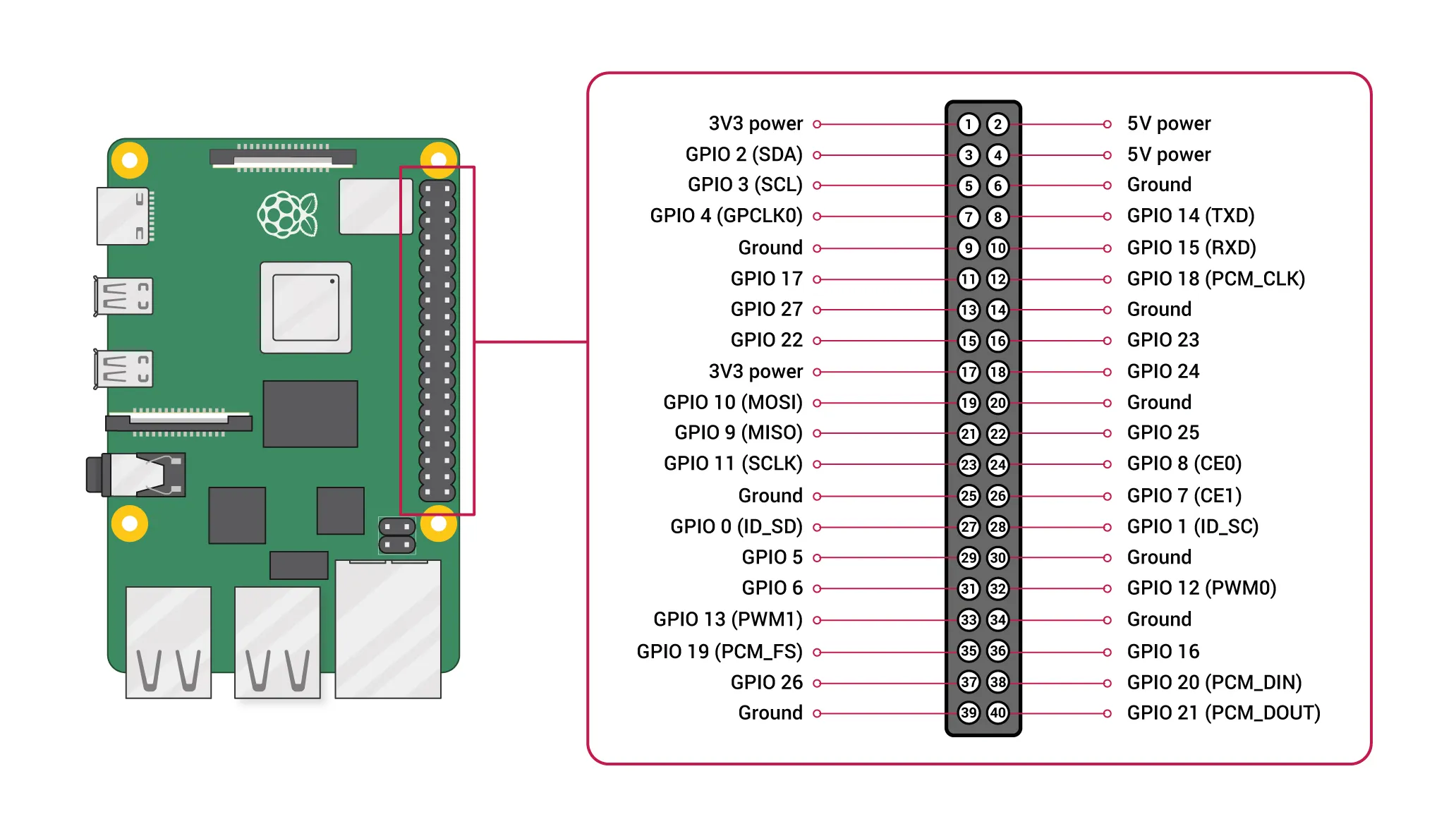 Reliable Raspberry Pi 4 Power Supply Kit With Aluminum Case, Memory ...