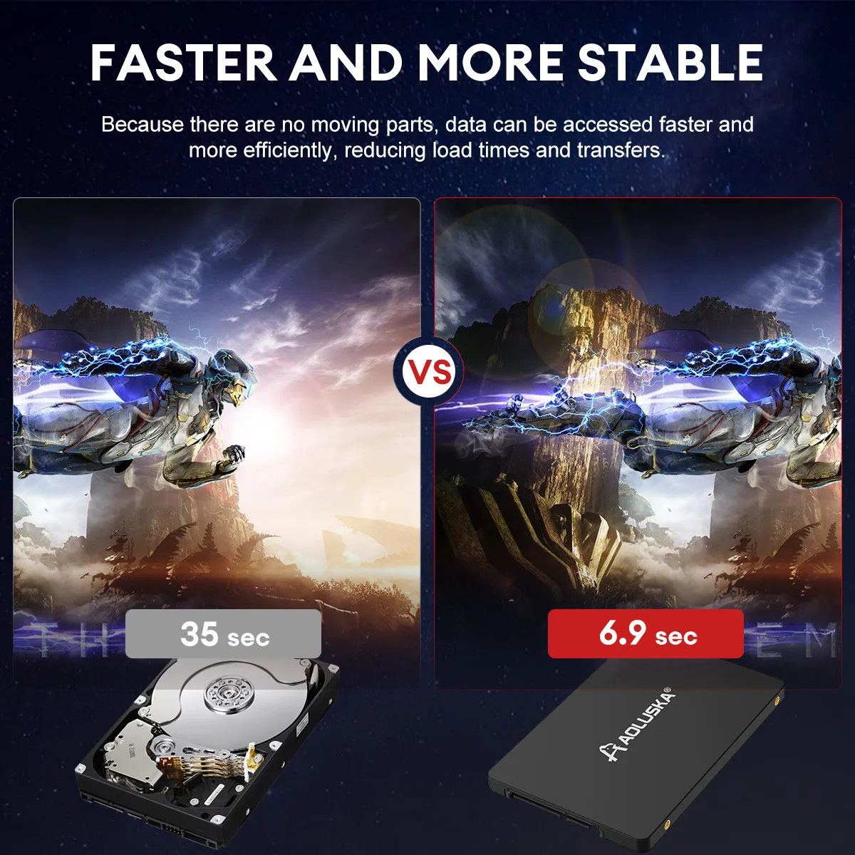 AOLUSKA 120GB-2TB SSD: Choosing the Right Solid State Drive