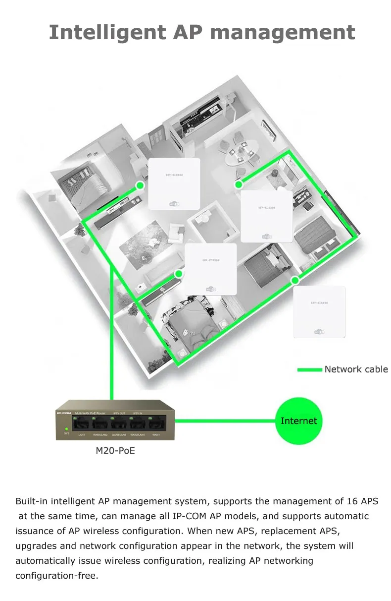 3-in-1 Gigabit PoE WiFi Router with AC Controller, Multi-Function ...