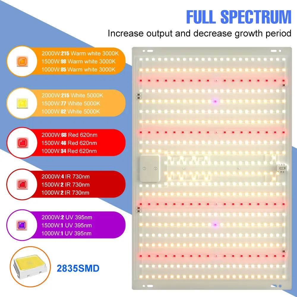 1000W LED Grow Lights Full Spectrum Quantum Board ... From Ddmymaster ...