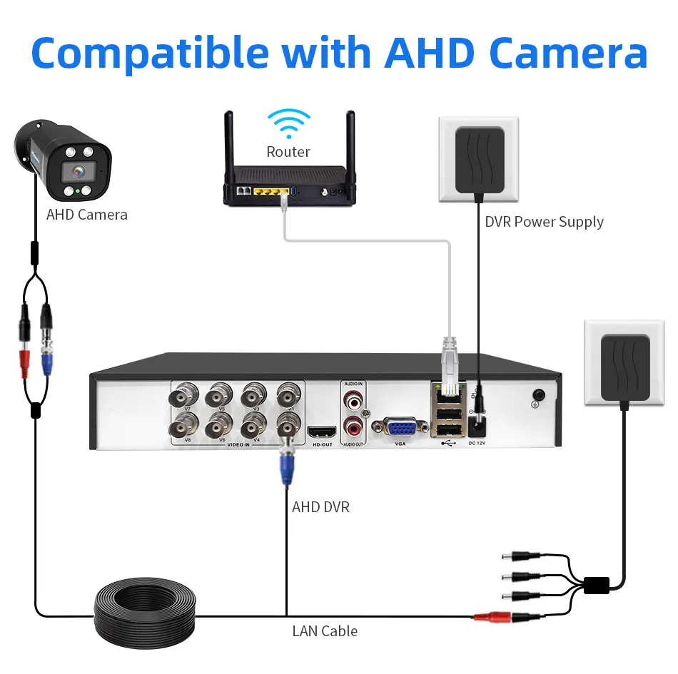 Wiring Diagram Swann Cctv Deals Diagram Tecbox Security Camera