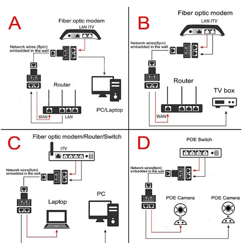 RJ45 Ethernet cable television Splitter Coupler - 1...
