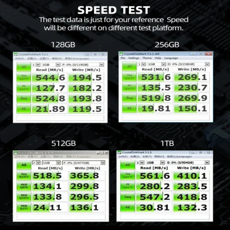 Crystal Disk Evo 970 Speed Crystaldiskmark 970 Evo Plus Speed Test