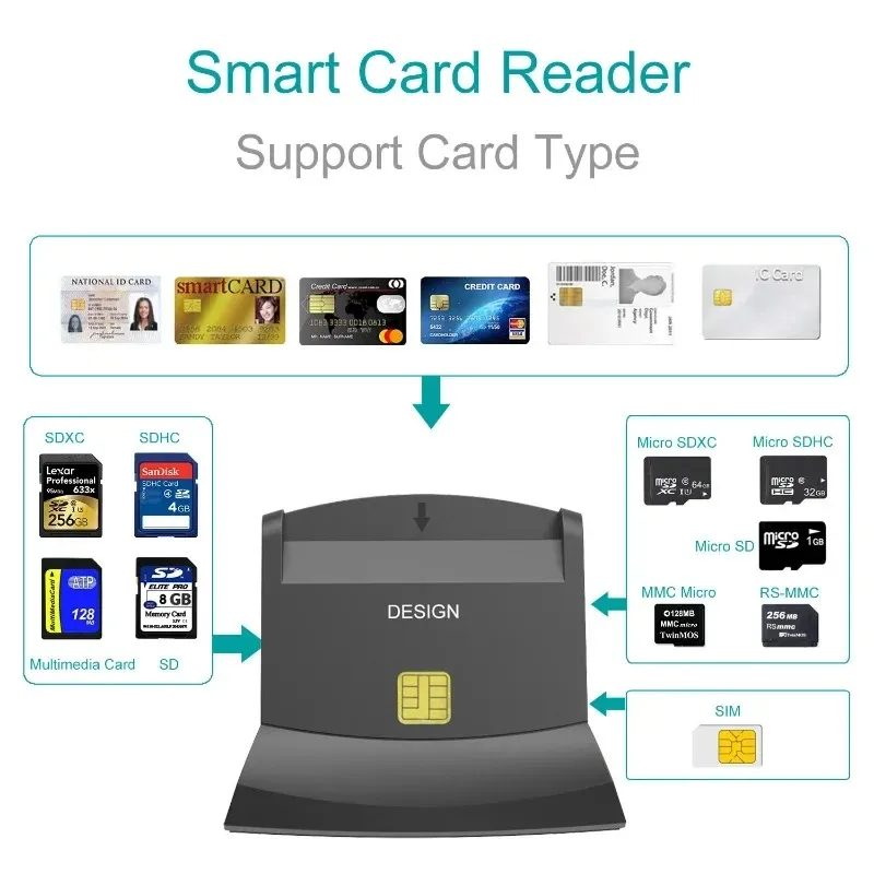 Wiisdatek USB 2.0 Smart Card Reader Memory para ID Bank Emv IC Chip Smart Card Reader/Writer