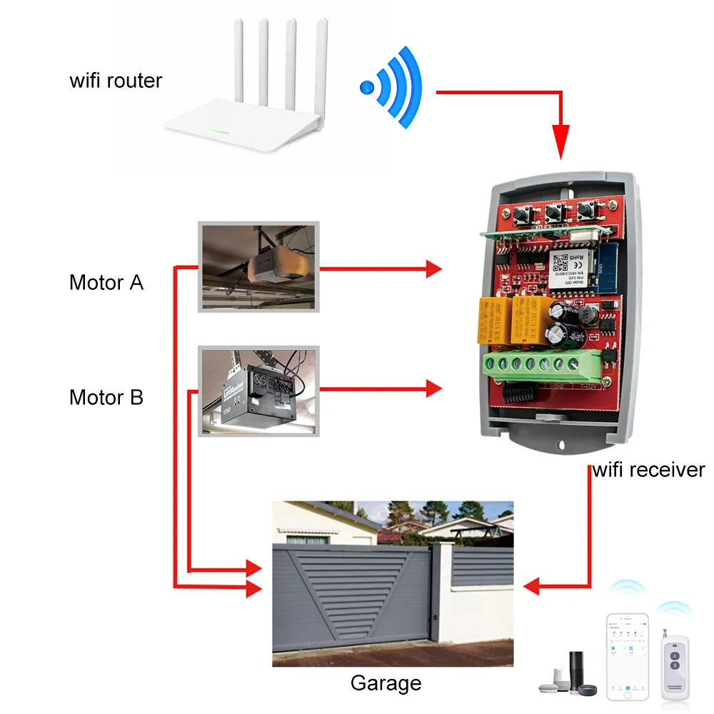 External Video Receiver Module Wifi Garage Door Opener External Receiver 2CH 433.92 MHz Tuya SmartLife ...