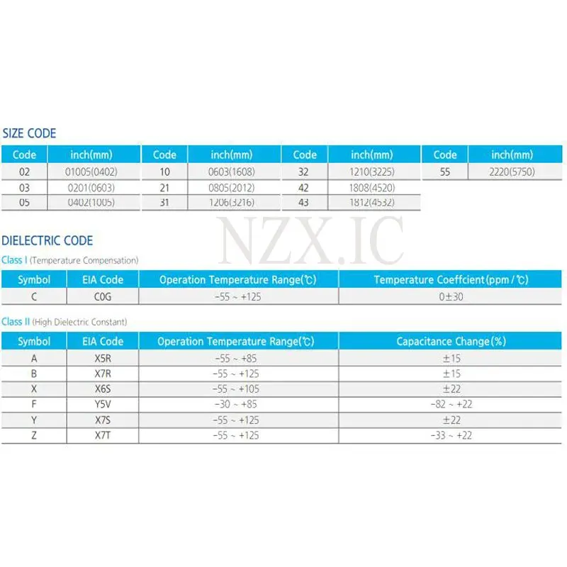 DHgate.com:10pcs SMD Capacitor Kit (0.1uF - 100uF) for DHgate.com:10pcs SMD Capacitor Kit (0.1uF - 100uF) for