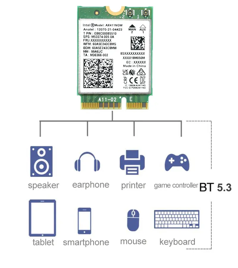 Cnvio3 Module AX411NGW Wi Fi 6E Network Card CNViO2 802.11ax... From Ddmyhome, $75.28 ...