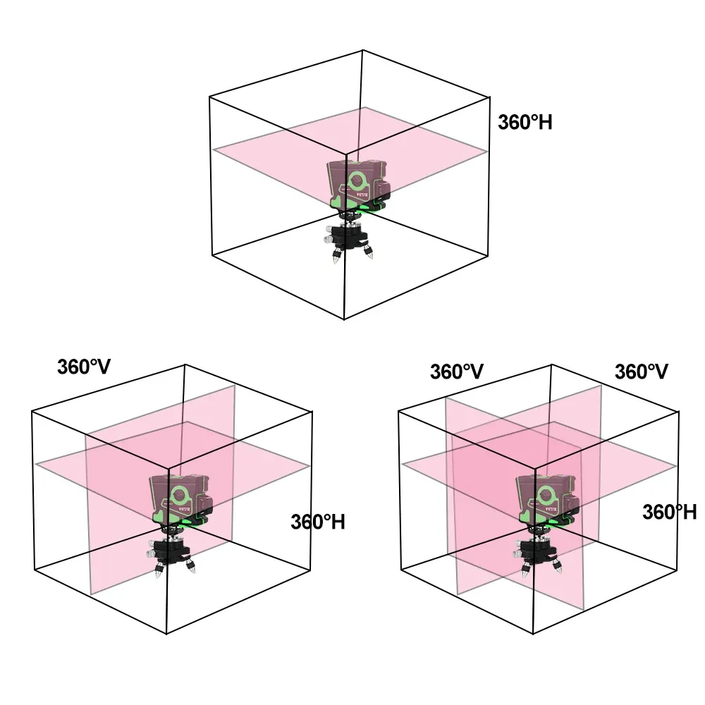 3D Nível 360 Horizontal e vertical Cross Green Laser Medição Instruments de medição titular UE