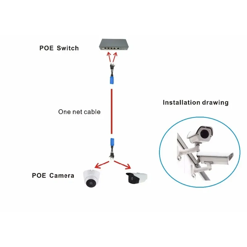 2024 /RJ45スプリッターコンバイナーUPOEケーブル、2つのポーカメラ1つのネットケーブルポーアダプターケーブルコネクタパッシブ電源ケーブル