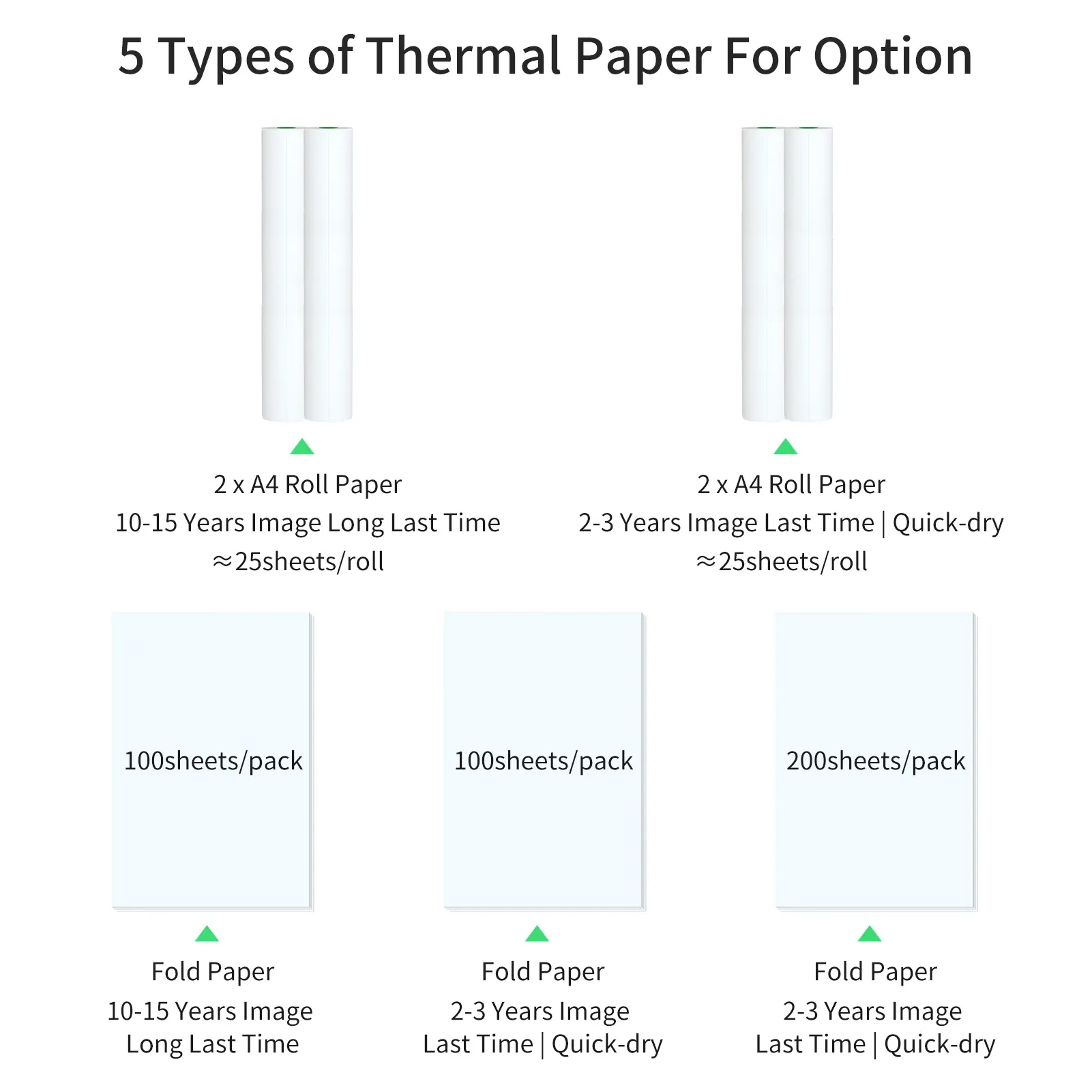 Papper A4 -vikta termiska papper kompatibelt med PERIPAGE A40 Termisk skrivare QuickDry Perfekt för PDF -fil Webpage Printing