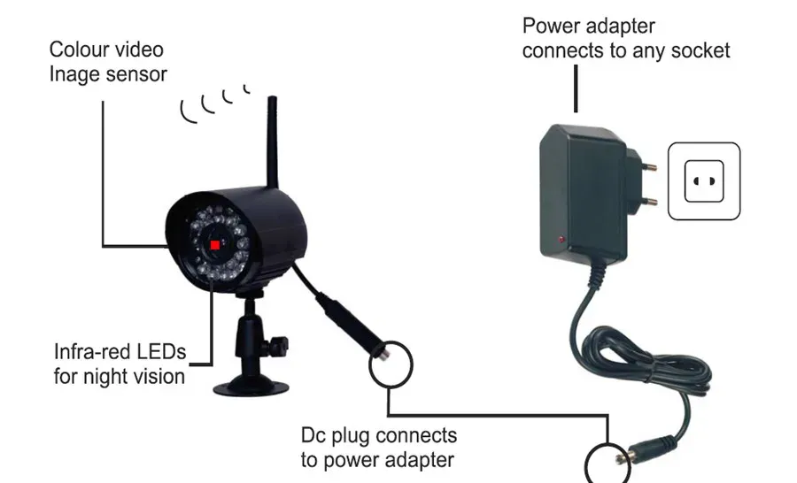 security camera system wifi (6)