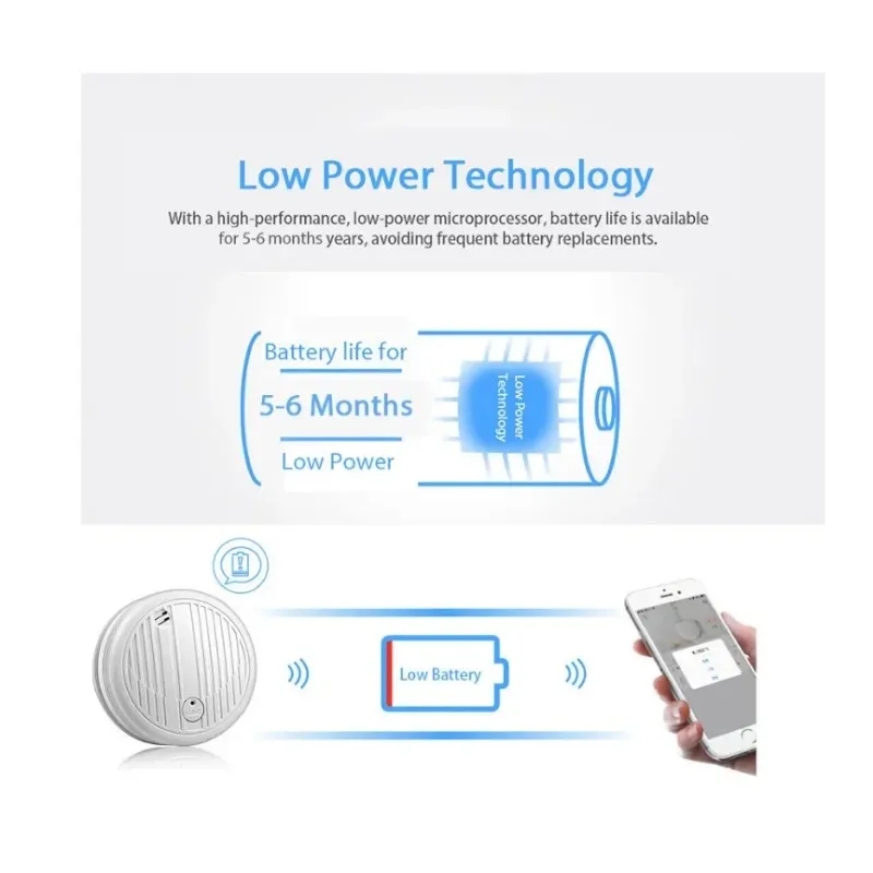 WiFi Smoke Detector Wired Smoke Sensor for Smart Life App Control ...
