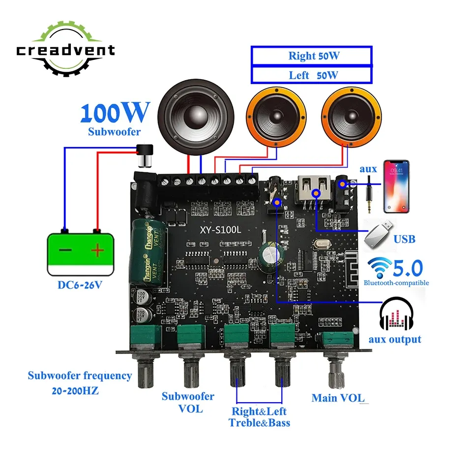 Verstärker 2*50W+100W Power Subwoofer Bluetooth Verstärker -Board -Soundklasse D Heimkino Audio Stereo Equalizer Aux Amp