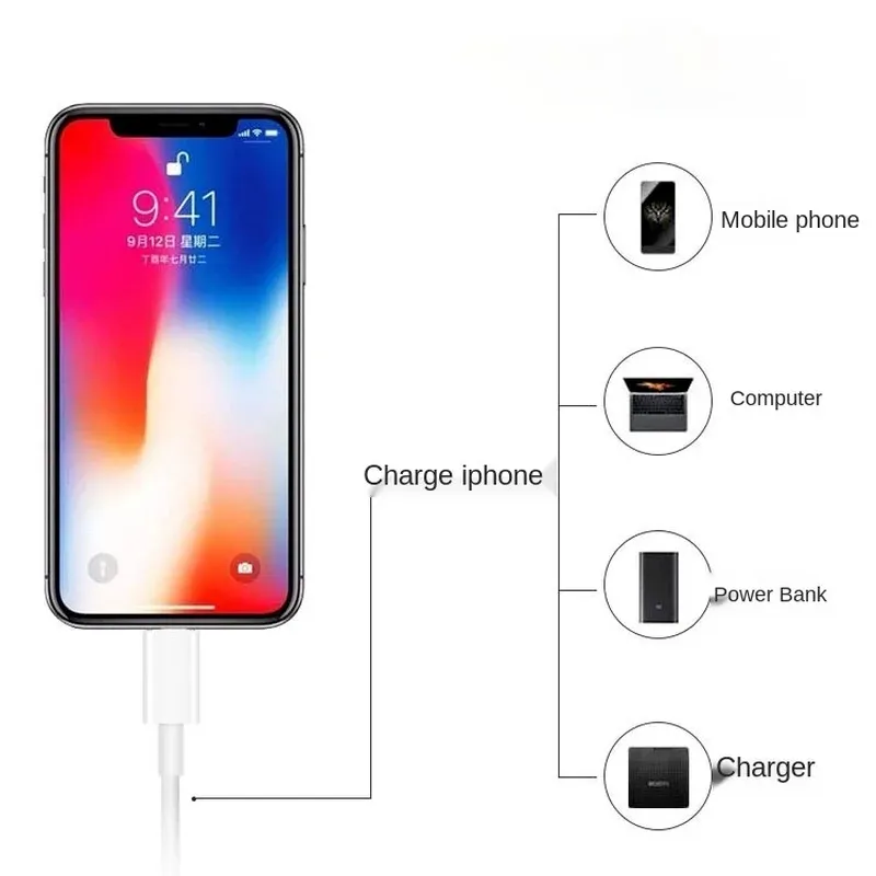 Câble USB C à USB C d'origine pour le chargeur Appleaur PD Câble Données de charge rapide