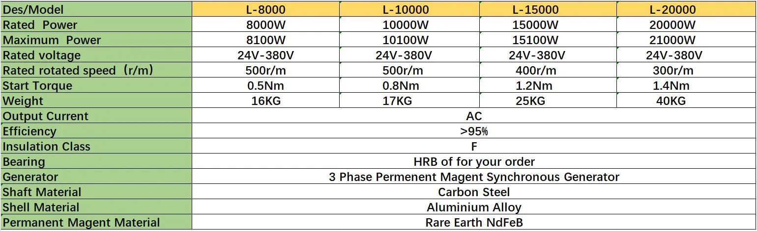 10KW Low Speed Three Phase Permanent Magnet Generator For Wind Power ...