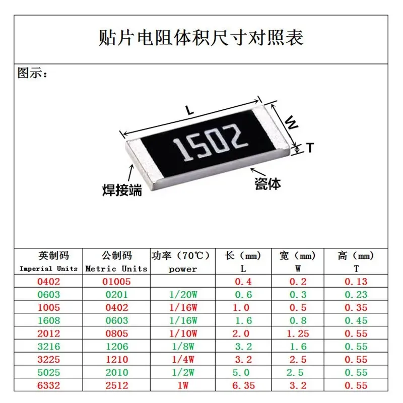 100pcs 1206 Resistenza SMD 2,7 3 3,3 27 30 33 270 300 330 R OHM 270R 300R 330R 2,7K 3K 3,3K 27K 30K 33K 270K 300K 330K 5%