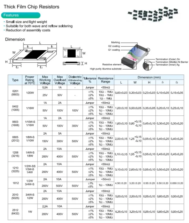 100pcs 5% 0805 SMD Resistor 0R ~10M 1/8W 0 1 10 100 150 220 330 ohm 0R 1R 10R 100R 220R 330R 470R 1M 1K 2.2K 3.3K 4.7K 10K 100K