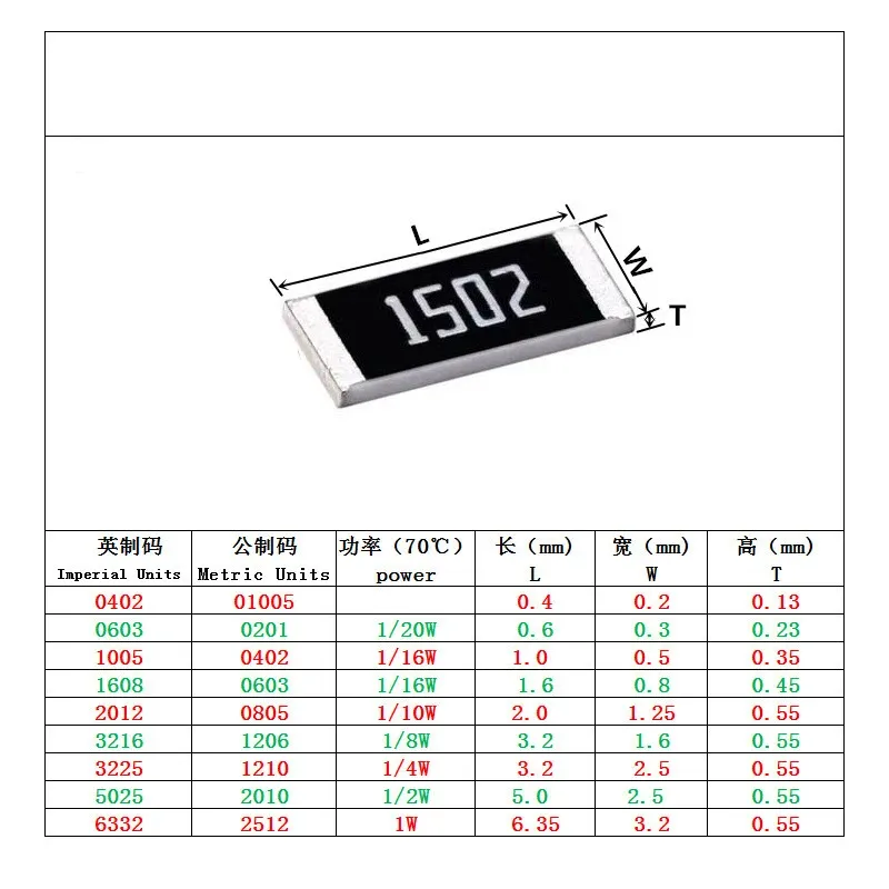 100pcs 0805 1% de résistance SMD 4.7 5.1 5,6 47 51 56 470 510 560 4,7k 5.1k 5.6k 47K 51K 56K 470K 510K 560K OHM 4.7R 5.1R 4K7 5K1