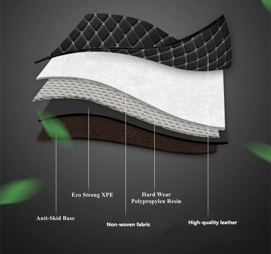 Exact Fit Tailored Car Mats Mercedes B Class (2012-Onwards)