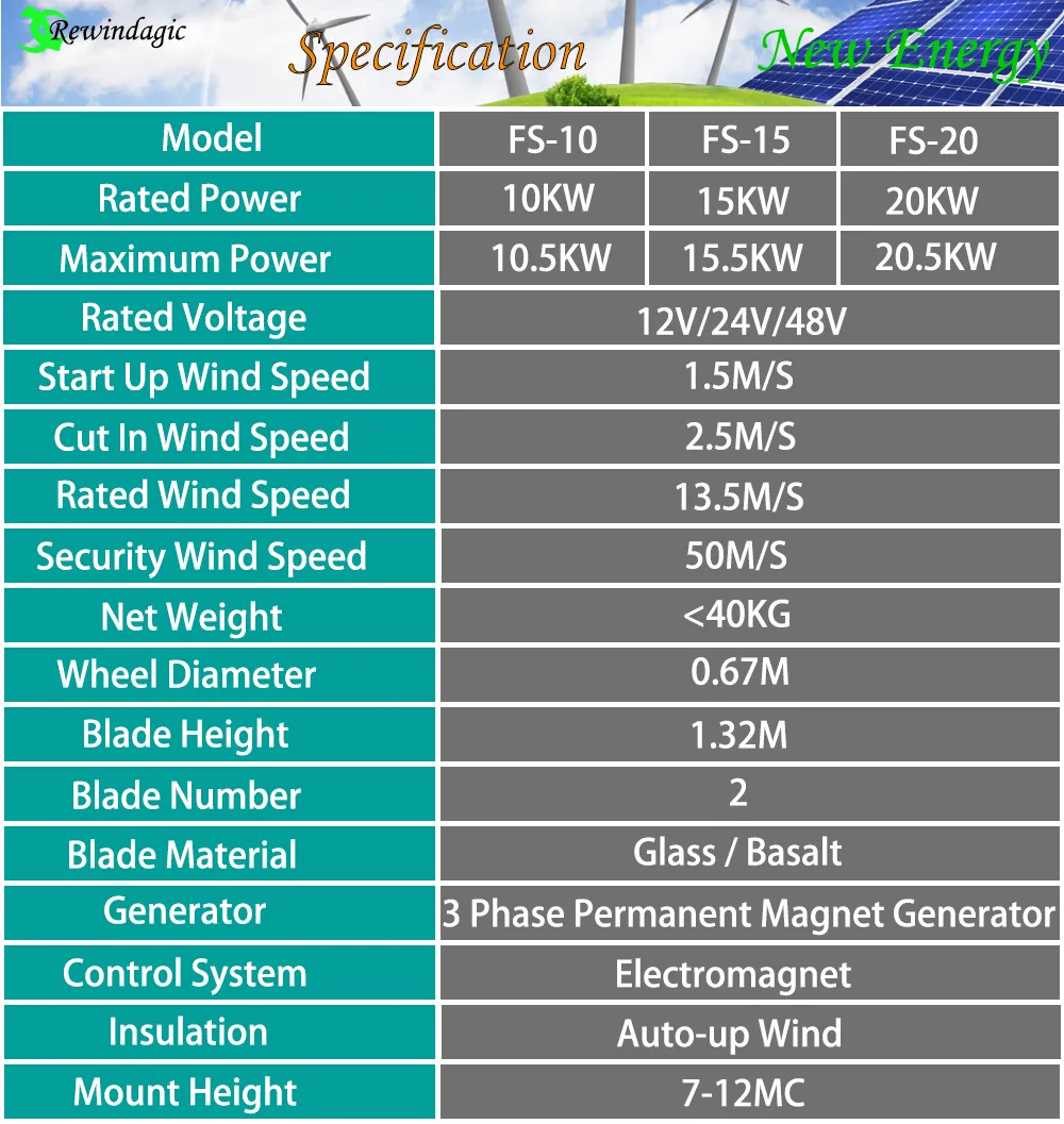 Wind Turbine 10KW 20KW Vertical Axis Maglev Generator 12V 24V 48V High ...