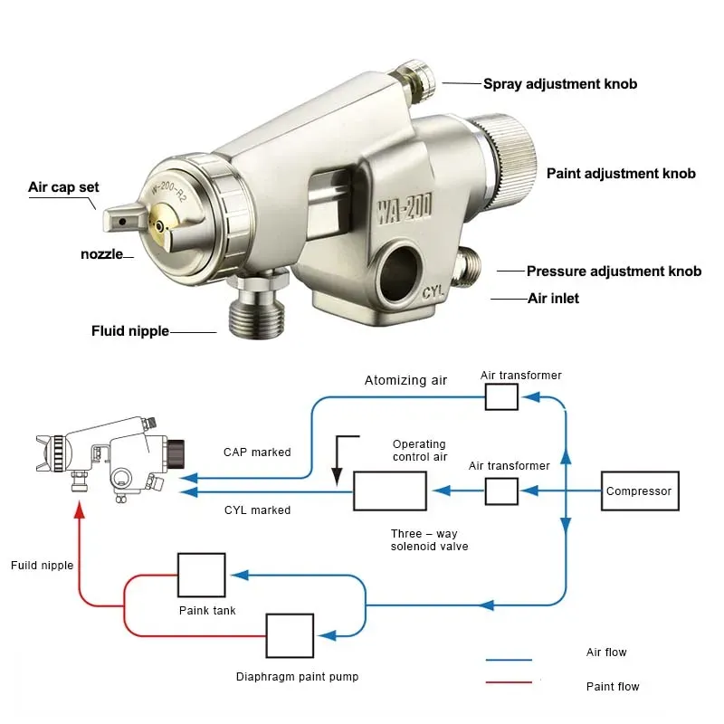 Japan WA101 WA200 Spray Gun Pneumatic Automatic Paint Air Power Tools superior quality Spraying Equipment