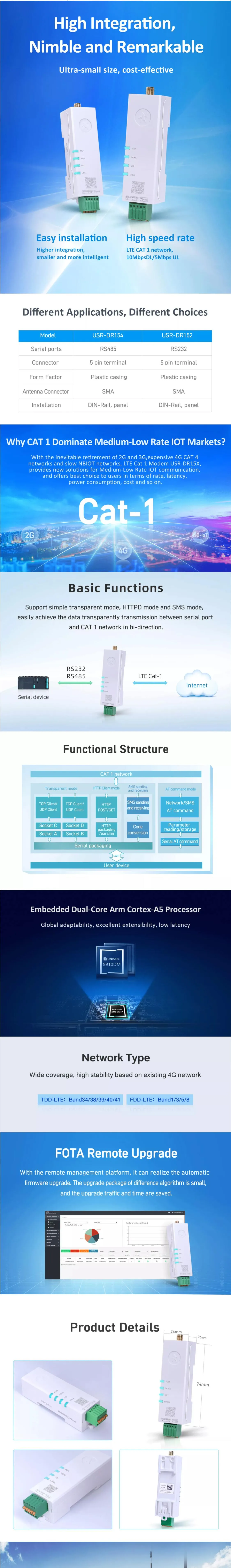 Rx154 Router USR-DR154 Industrial Cellular Modem with DIN Rail Mount and 4G LTE ...