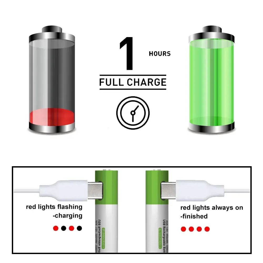 1.5V AAA-uppladdningsbar batterityp-C Fastladdning Litiumbatteri lämpligt för leksaksavstånd, etc. Pilas AAA Recargables