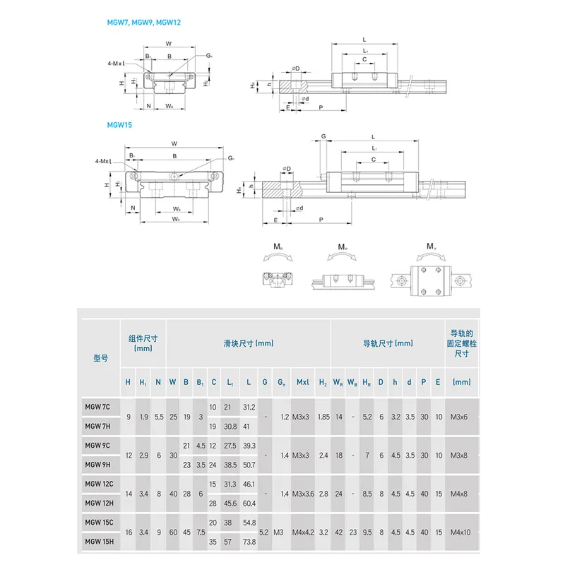 CNC 3D Printer Linear Rail Slide MGW7 MGW9 MGW12 MGW15 Miniature MGW ...