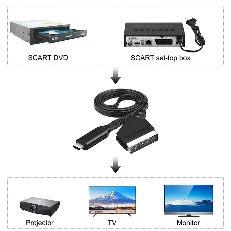 Adattatore convertitore SCART a HDMI per HDTV/DVD/SET-TOP Box/PS3/PAL/NTSC compatibile con adattatore audio video set-top-trasforma Scart in