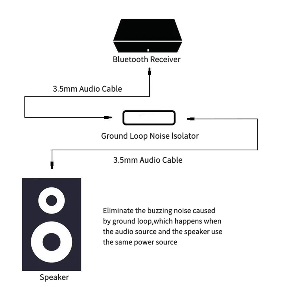 Audio Express AXGR1 3.5mm Inline Ground Loop Noise Isolator - View #5