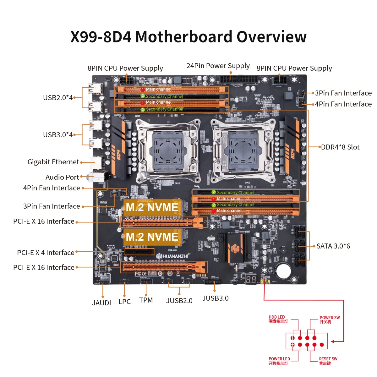 Main X99 Mainboard Xeon Cpu Dual-CPU Powerhog: HUANANZHI X99 F8D